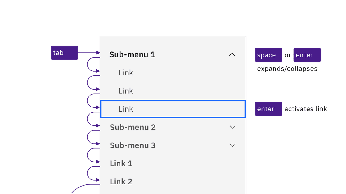 example of UI shell left panel keyboard interaction