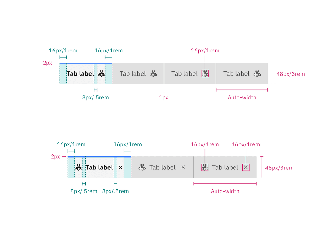 Structure and spacing measurements for dismissible contained tabs in px and rem